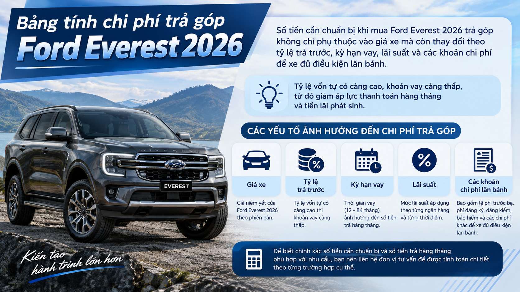 bang-tinh-chi-phi-tra-gop-ford-everest-2026