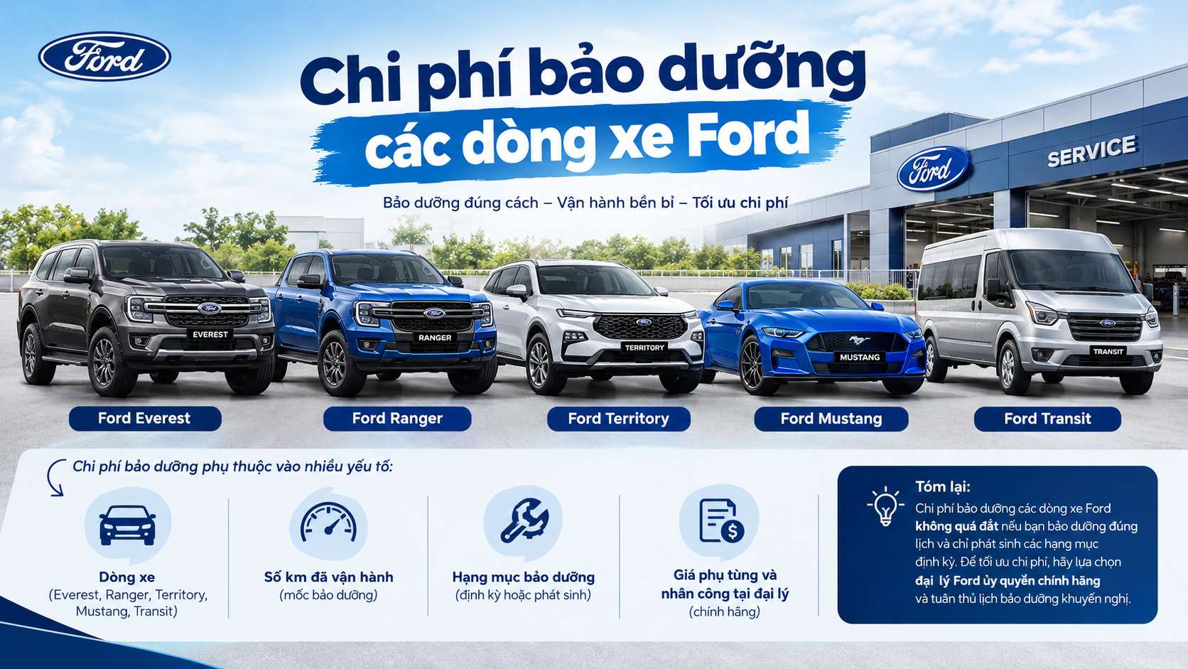 chi-phi-bao-duong-cac-dong-xe-ford