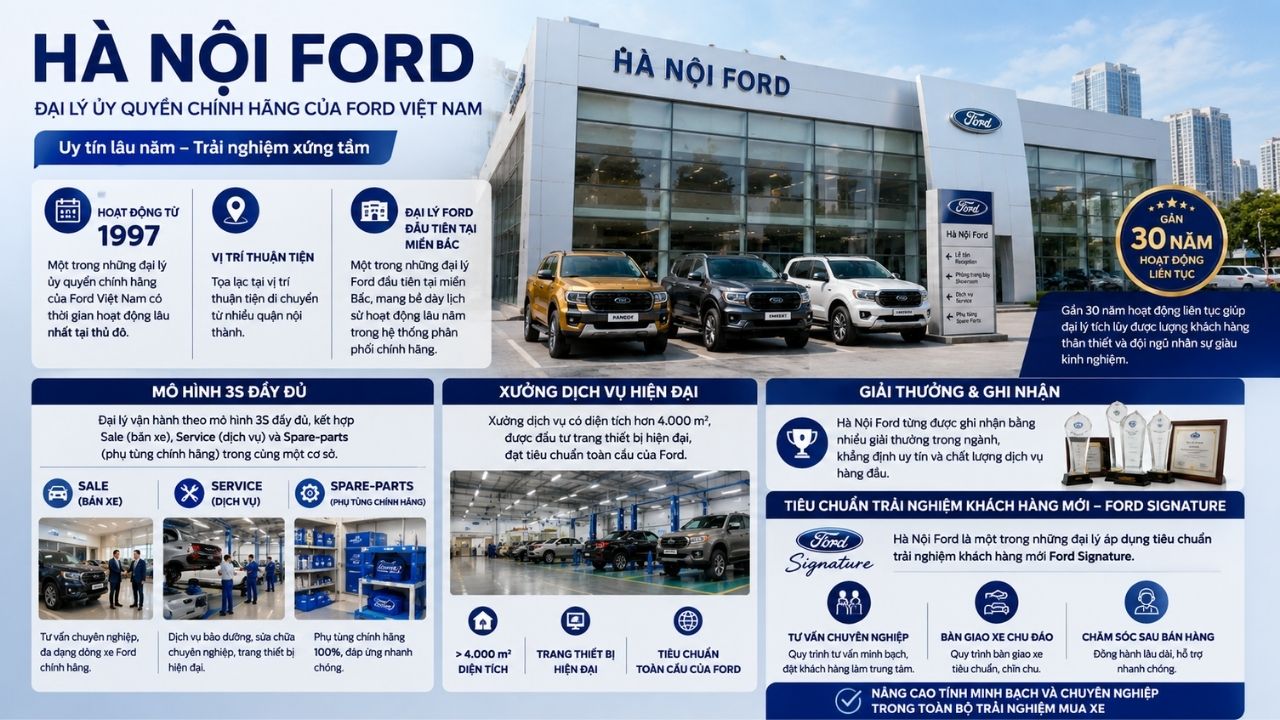 ha-noi-ford