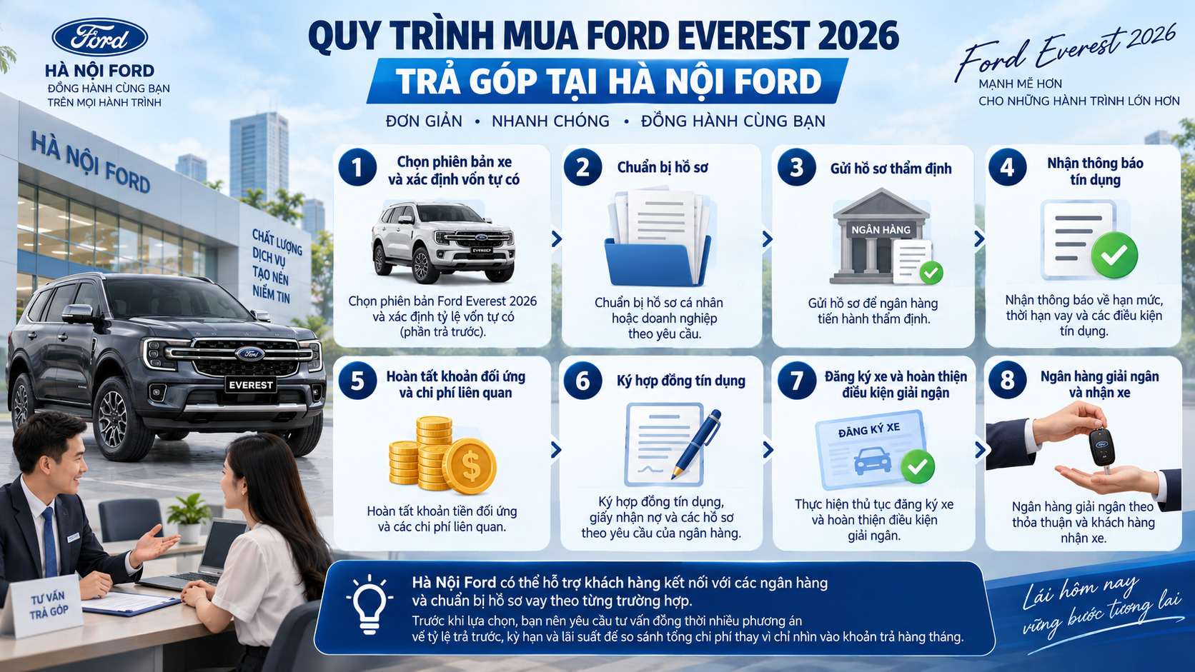 quy-trinh-mua-ford-everest-2026-tra-gop-tai-ha-noi-ford