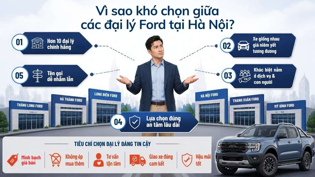 vi-sao-kho-chon-giua-cac-dai-ly-ford-tai-ha-noi