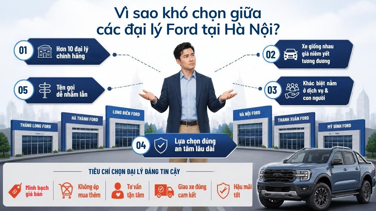 vi-sao-kho-chon-giua-cac-dai-ly-ford-tai-ha-noi