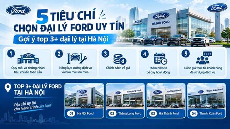 5 Tiêu chí chọn đại lý Ford uy tín. Danh sách tại Hà Nội