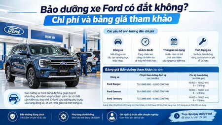 Bảo dưỡng xe Ford có đắt không? Chi phí và bảng giá tham khảo