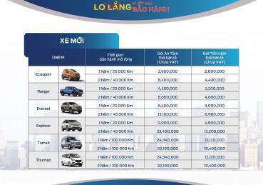 Gói Bảo hành mới của Ford Việt Nam dành cho Quý khách hàng