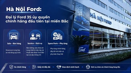 Hà Nội Ford: Đại lý Ford 3S ủy quyền chính hãng đầu tiên tại miền Bắc