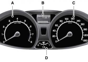 Hướng dẫn sử dụng cụm đồng hồ trên xe Ford Ecosport 2016?