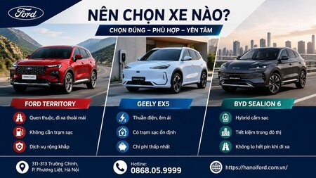 So sánh Ford Territory với Geely EX5 và BYD Sealion 6